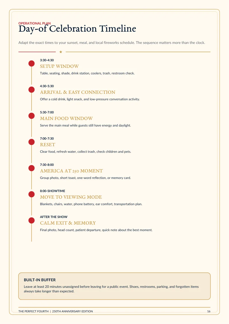 Day-of celebration timeline page from The Perfect Fourth guide
